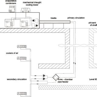Supply ducts and registers (i.e., openings in the walls, floors, or ceilings covered by grills) carry cooled air from the air conditioner to the home. Schematic diagram of central air-conditioning system in " Zofiowka "... | Download Scientific ...