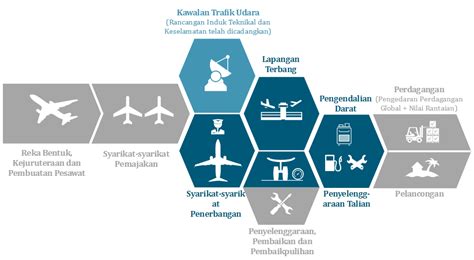 Translation is the process of transferring information from one language to another while trying to preserve as much information as possible. bm_translation_masterplan | Malaysian Aviation Commission ...