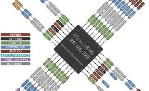 Atmega328 Tqfp Arduino Pinout Arduino Projetos Arduino Componentes Rainy Weathers