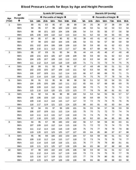 You can use a blood pressure chart by age and height or by gender to understand the meaning of your pressure readings. Blood Pressure Chart Template - 13 Free Excel, PDF, Word ...