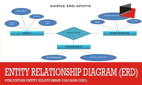Pengertian Entity Relationship Diagram Erd Simbol Entitas Atribut