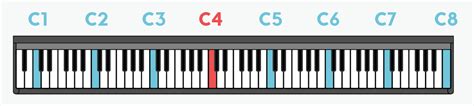 32 Label Your Piano Keys Labels Design Ideas 2020