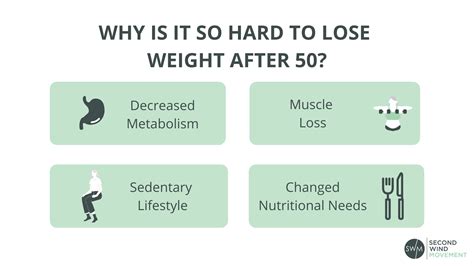 Why Youre Struggling With Weight Loss After 50