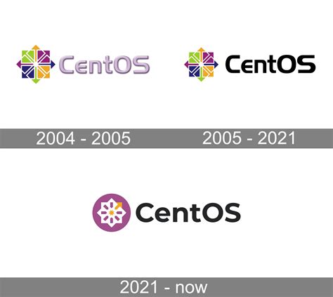 Centos Logo And Symbol Meaning History Png