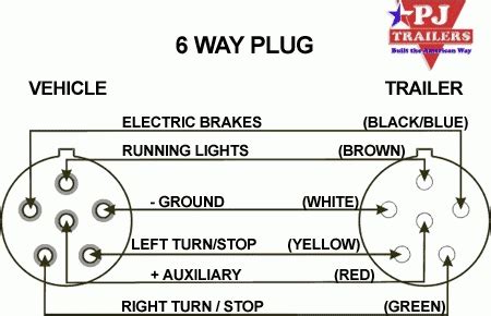 Wiring diagrams will as well as supplement panel schedules for circuit breaker panelboards, and riser diagrams for special services such as flame alarm or 6 round plug wiring diagram wiring diagram expert circle w trailer wiring diagram wiring diagram option 6 point trailer plug wiring diagram wiring. 6 Pin Trailer Plug Wiring Diagram - Wiring Diagram And Schematic Diagram Images