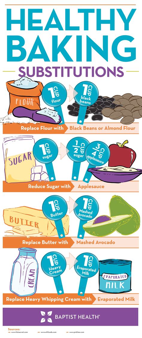 Alibaba.com offers 1686 substitute for cake products. Healthy Baking Substitutions | Healthy baking substitutes, Baking substitutes, Healthy baking