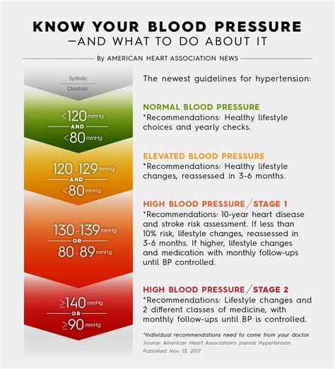 New High Blood Pressure Guidelines - Hui Mālama Ola Nā ʻŌiwi