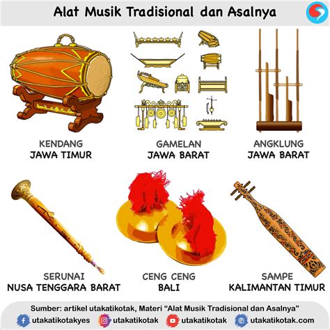 31 Nama Alat Musik Tradisional Dan Asalnya Beserta Cara Memainkannya