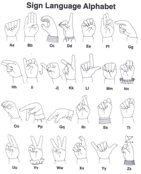 Signlanguagealphabet Sign Language Chart Sign Language Alphabet
