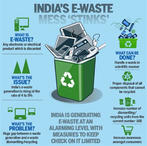 Eco Green India E Waste Recycling