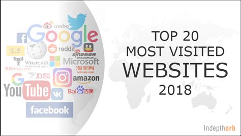 20 Most Visited Websites In The World Indepthorb Digital Marketing