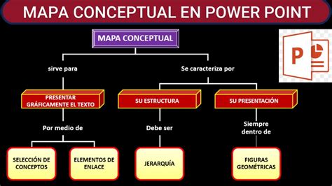 Como Hacer Un Mapa Conceptual Interactivo En Power Point Primeros