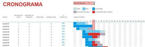 Planilha De Gantt Pronta Para Usar Baixe Gr Tis Runrun It