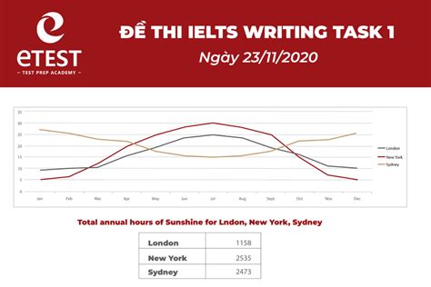 Ielts Writing Task Ielts Writing Task The Chart Below Shows The