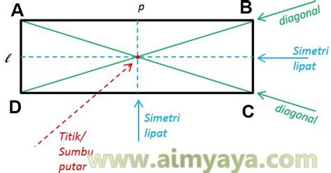 Rumus Persegi Panjang | cara aimyaya | Cara Semua Cara