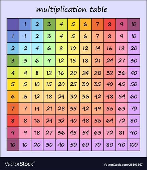 Table De 42 Multiplication — Lamichaurecom