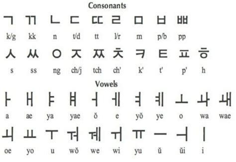 Aprende Coreano Alfabeto •k Pop• Amino