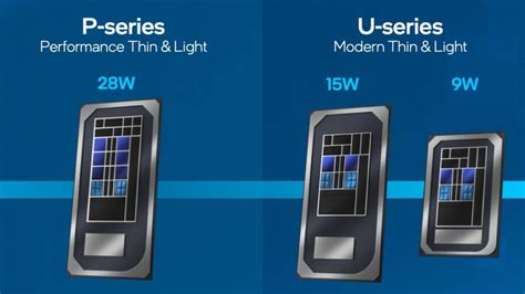 intel 12th gen cpus for slim and light laptops announced technology news