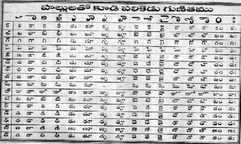 Telugu Web World Telugu Guninthalu Telugu Language Alphabets