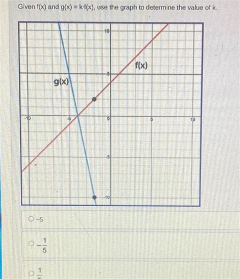 [answered] given f x and g x k f x use the graph to determine t algebra kunduz