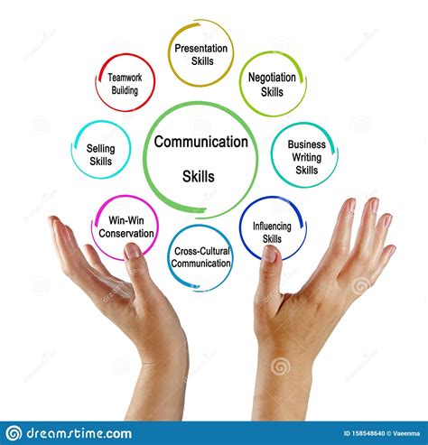 Communication Skills For Business Stock Illustration Illustration Of