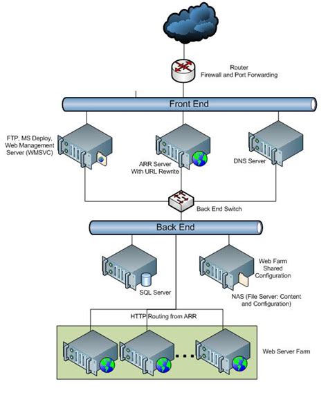 Shared Hosting Configuration Microsoft Learn