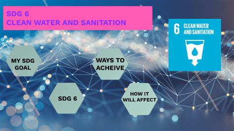 Sdg 6 Clean Water And Sanitation By Anika Jain