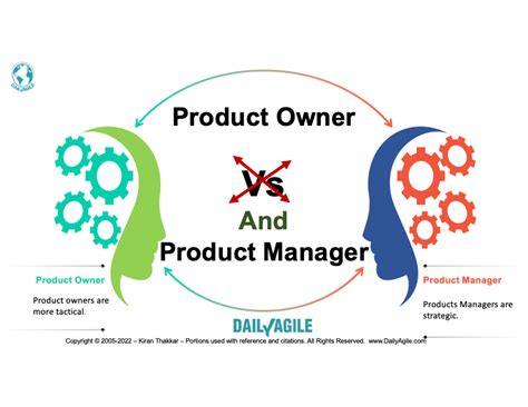 Product Owner Vs Product Manager All You Need To Know