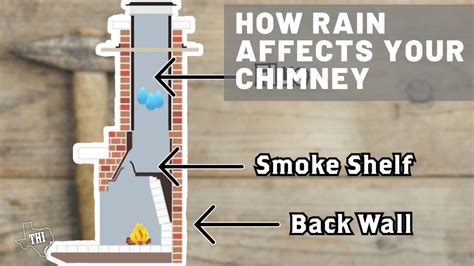 How Rain Affects Your Chimney Youtube