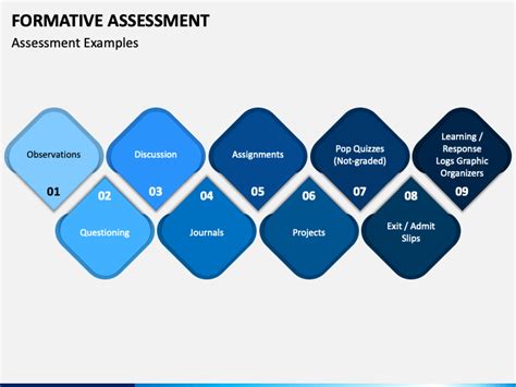 Assessment And Recommendation Powerpoint Template Sketchbubble Images