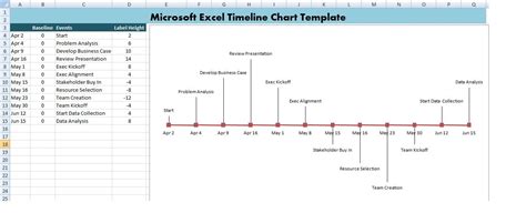 Microsoft Excel Timeline Chart Template Xls Ferramentas
