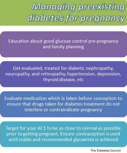 Pre Existing Diabetes And Pregnancy