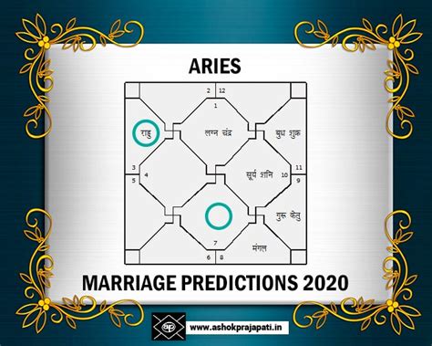 Aries Marriage Horoscope 2020 Kundali Reading For Marriage Career