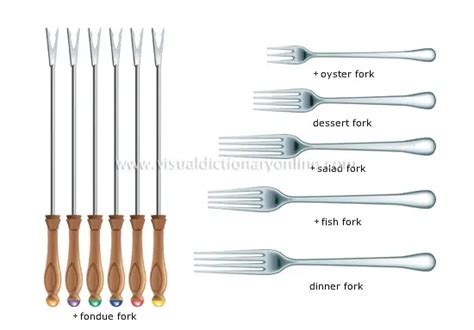 Facts About Forks Fork In The Road And Spoon Knife