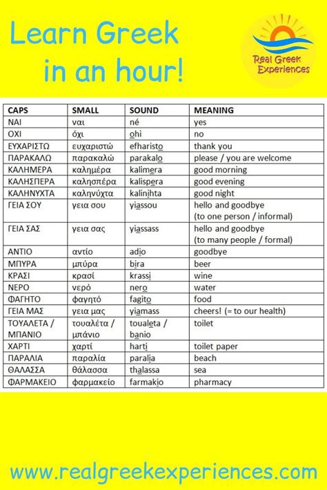 How To Speak Greek Greek Words Basic Greek Words Greek Language