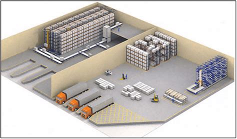 Wondering how to plan your warehouse layout design effectively? Key Considerations for Warehouse Design and Layout - SIPMM ...
