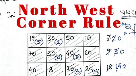 North West Corner Method In Transportation Problem In Hindi Lecture24