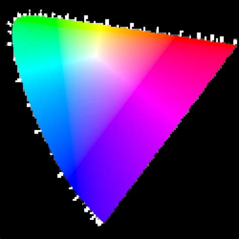 Perceptual Color Models Chromatonecenter