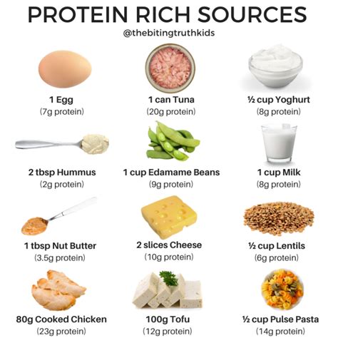 The Low Down On Protein For Kids Only About Children