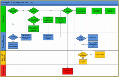Free Business Process Mapping Template Of Flow Charts Examples In Visio