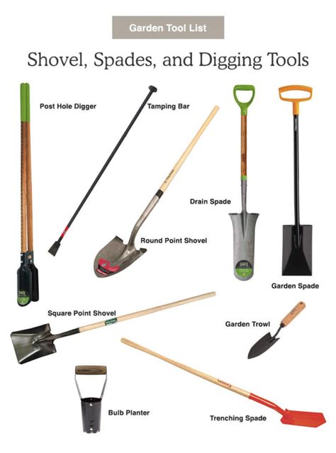 Hole Digging Tools Names A Pictures Of Hole