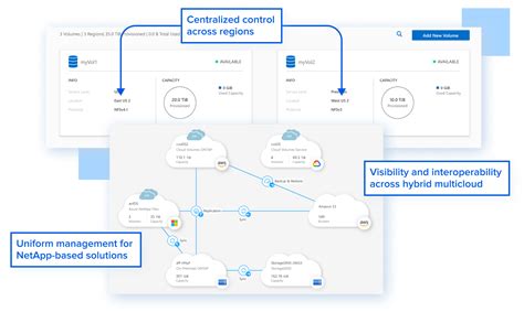 Deploy And Manage Azure Netapp Files Anf