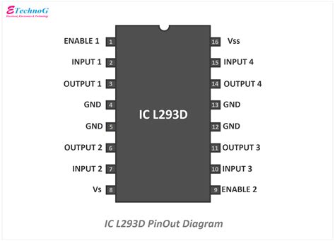 Ic L293d Pinout Diagram And Terminal Identification Etechnog