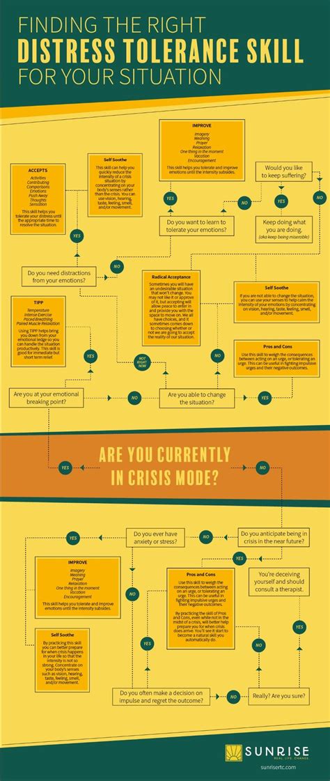 Dbt Flow Chart Distress Tolerance Skills Distress Tolerance