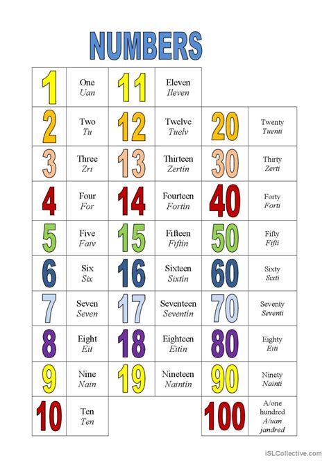 Numbers English Esl Worksheets Pdf And Doc