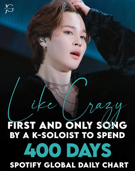 Like Crazy By Jimin กลายเป็นเพลงแรกและเพลงเดียวของศิลปินเดี่ยว Kpop ที่ใช้เวลา 400 วันบน Global