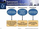 Retirement Insurance Plan Pictures