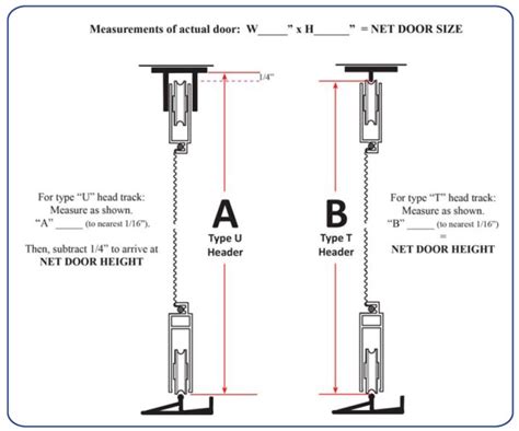 They are attached to a track above and door and along the threshold below. How to measure a new or replacement sliding screen door