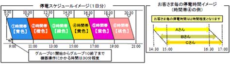 服務時間：申請護照、簽證及文件證明櫃檯受理時間為週一至週五 上午08：30 — 下午17：00 (中午不休息，另申辦護照櫃檯每週三延長辦公時間至20:00止，惟倘遇. 計画停電の準備について - 北海道電力
