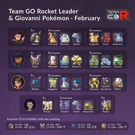 Go Field Guide The Team Go Rocket Leaders Lineup Have